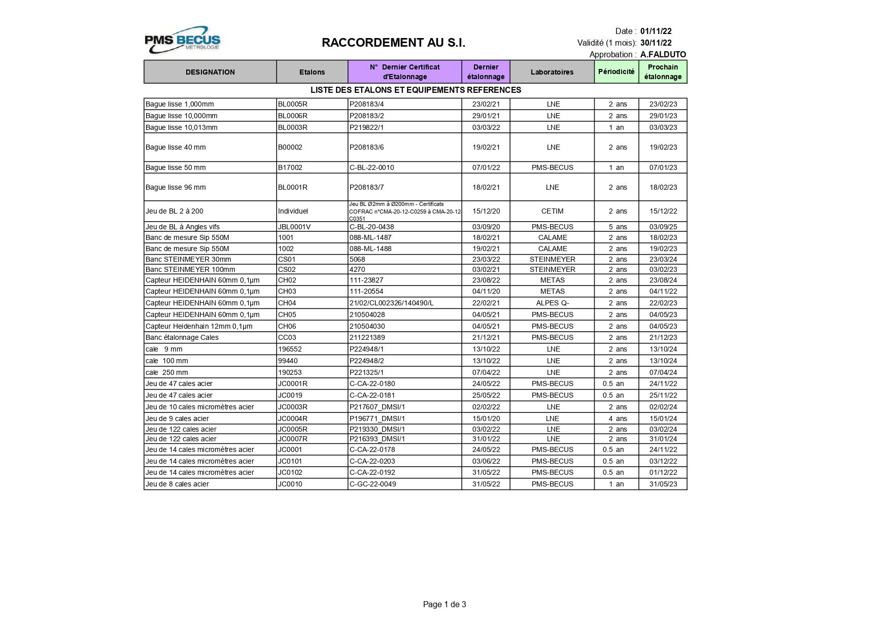 PMS BECUS raccordement au S.I-11-22