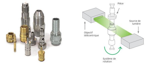 Vici Vision Prima exemple scan optique - PMS BECUS